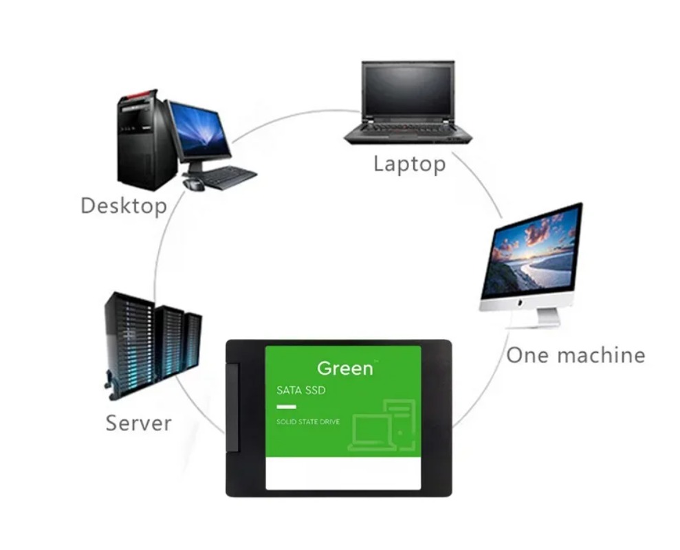 Untuk Laptop 500GB SSD Hard Di - Ssd 500Gb ulasan dan harga